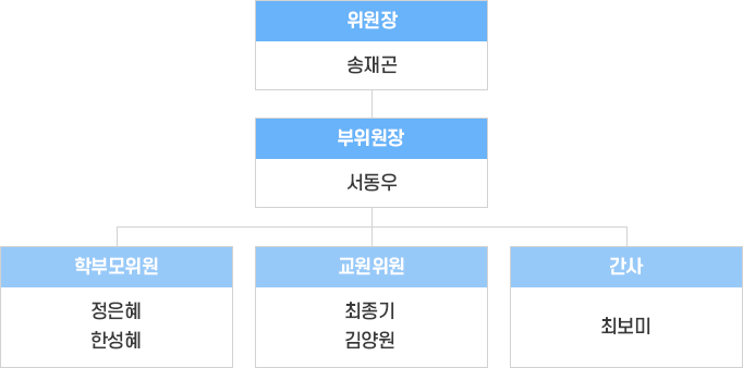 구성현황 이미지